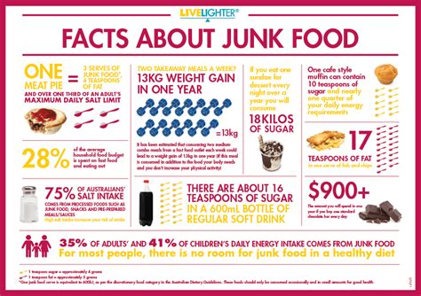 NUTRITIONAL FACTS | Junk food, Food infographic, Food facts