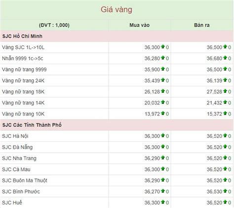 Giá vàng hôm nay 1/5: Vàng 9999, vàng SJC giữ giá ngày cuối đợt nghỉ lễ