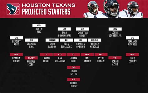 Texans Depth Chart Ourlads - Levi Anderson News