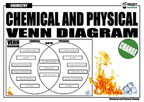 Chemical and Physical Change Venn Diagram | Teaching Resources