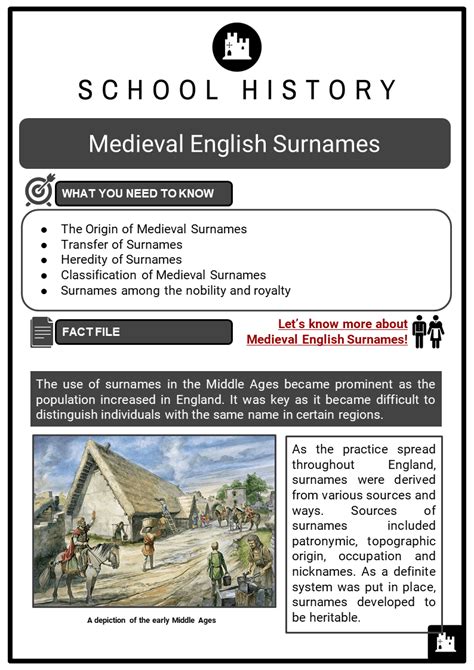 Medieval English Surnames Facts, Worksheets, Origins, Family Lineage