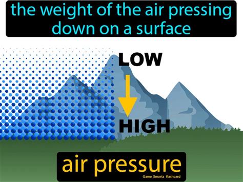 Air Pressure | Air pressure, Science flashcards, Interactive notes