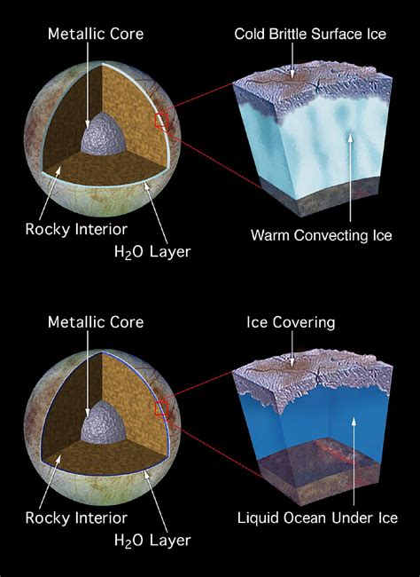 Hubble's Surprising Find On Europa To Be Announced By NASA Monday ...