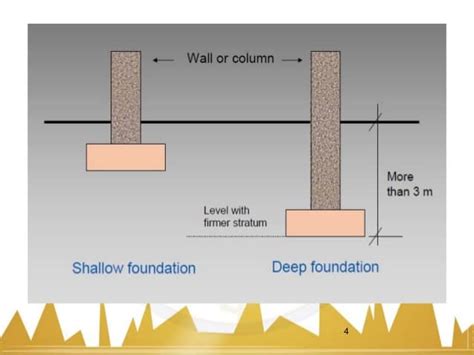 shallow foundation