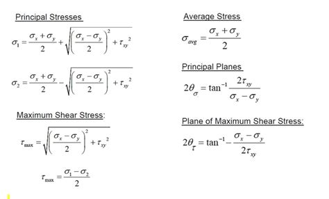 Solved Principal Stresses Average Stress 0 X - 0 2 σ +σ. X y | Chegg.com