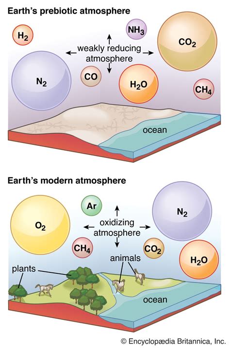 Atmosphere Of Earth Today