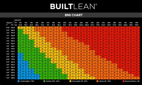 Bmi Weight For 6ft Male In Kg - Aljism Blog