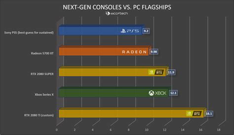 Sony PS5 Vs. Xbox Series X Technical Analysis: Why The PS5's 10.3 ...