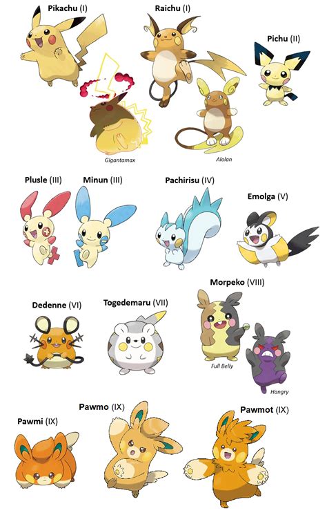 Names For Electric Pokemon