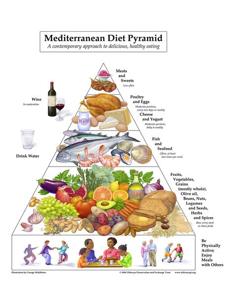 The updated Mediterranean Diet Pyramid is just a more attractive picture.