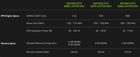 Nvidia GeForce RTX 3050 and RTX 3050 Ti laptops benchmarked - Graphics ...