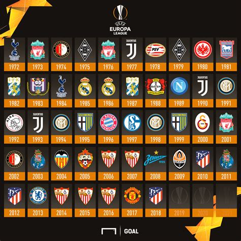 GOAL - The 2019 Europa League champions will be