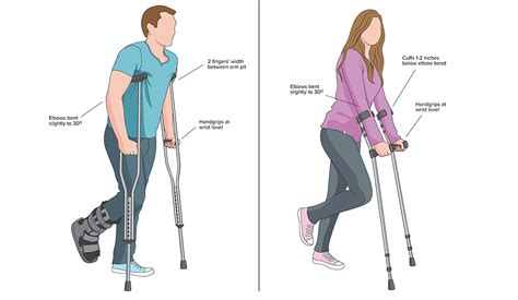 Tips on Using Crutches | Alvarum