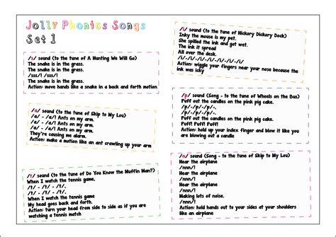 Jolly Phonics Song and Action Posters Set 1 - 7 | Teaching Resources