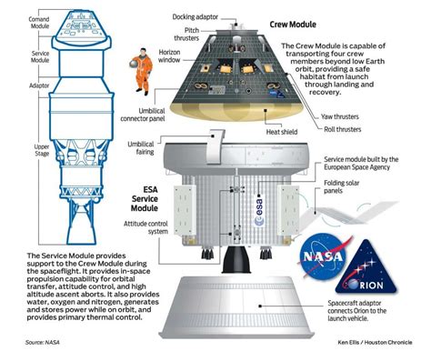 orion spacecraft - Google Search | Orion spacecraft, Space and ...