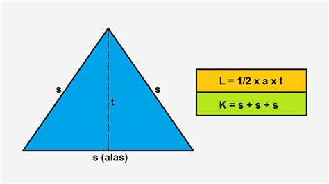 Rumus Luas Dan Keliling Segitiga Beserta Contoh Soal - Cilacap Klik