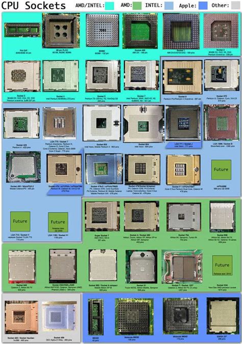 CompTIA A+ CPU sockets | ASM , Rockville , Maryland