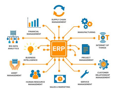 Why do you need an advanced ERP system in 2022? | STREAMS Solutions