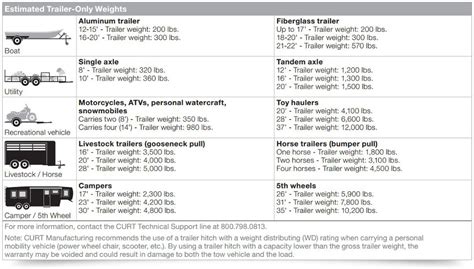 How to Measure Towing Capacity