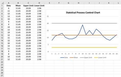 Control Chart Excel Template