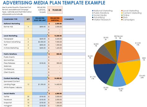 Download Free Media Plan Templates in Many Formats & How-To