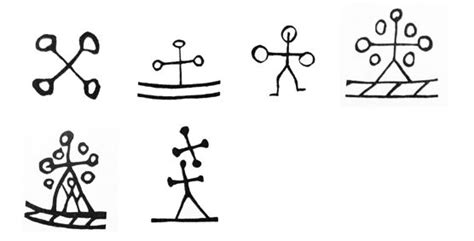 Shaman´s drum symbols in Scandinavia | Shaman, Shaman symbols, Symbols