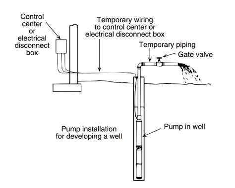 220 Well Pump Wiring Diagram - Wiring Diagram