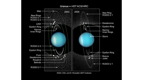 Newly Discovered Moons and Rings of Uranus (Annotated) | HubbleSite