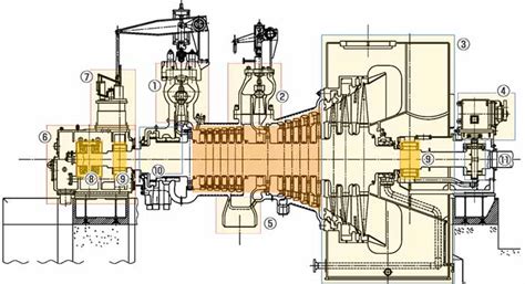 Steam Turbine Generator Diagram