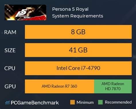 Persona 5 Royal System Requirements - Can I Run It? - PCGameBenchmark