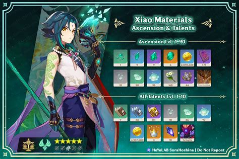 Xiao Ascension and Talent Materials | Genshin Impact