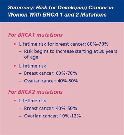 WHAM..there was cancer.: BRCA Testing...to test or not to test? That is ...