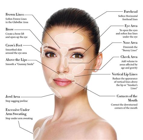 Photo : Anti Wrinkle Injections Anti Wrinkle Injections Clinic Images ...