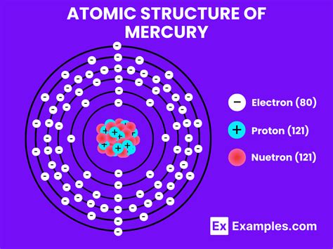 Mercury (Hg) - Definition, Preparation, Properties, Uses, Compounds ...