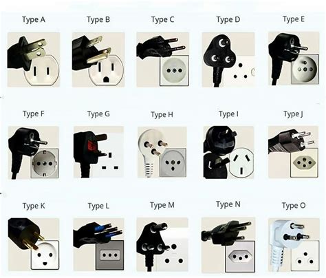 Types of plugs in the world : coolguides Electrical Plug Wiring ...