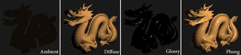 4: Phong shading applied to the Stanford 3D Scanning Repository Dragon ...