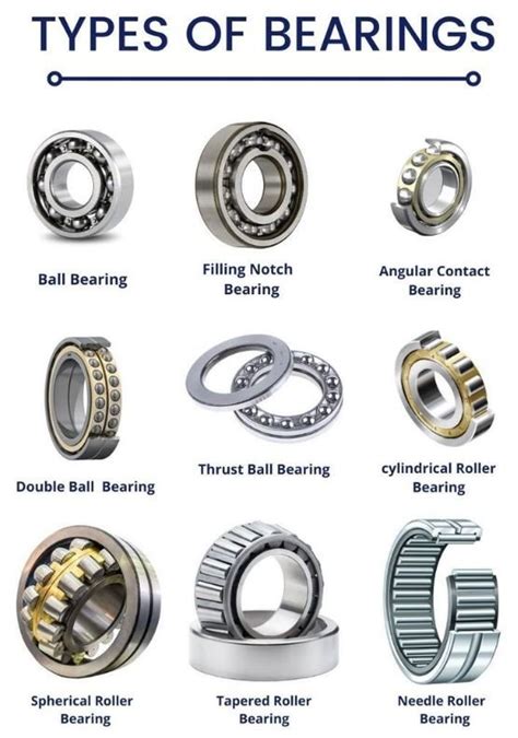 Types of Bearings | ITI Directory