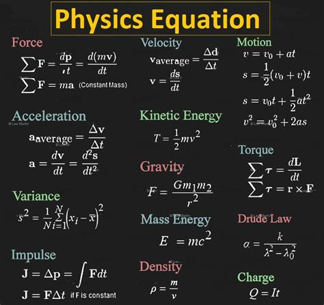 Vocabulary: Physics Equation | Physics formulas, Physics classroom ...