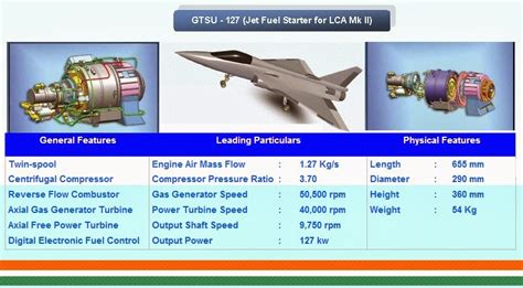 Official Updated LCA Tejas Mk.2 Schematics, First Flight Target 2017 ...