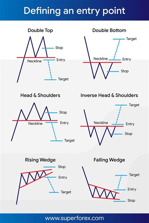 This may help in defining entry points and targets #sf #fx #forex # ...