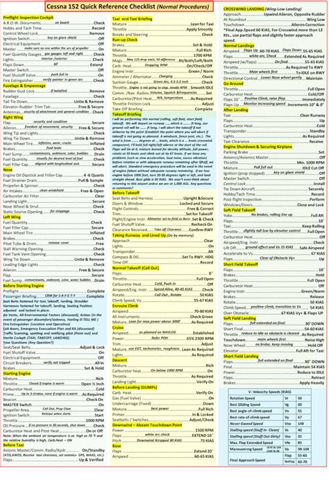 Cessna 152 Qref All in One Checklist for Student Pilots - Etsy