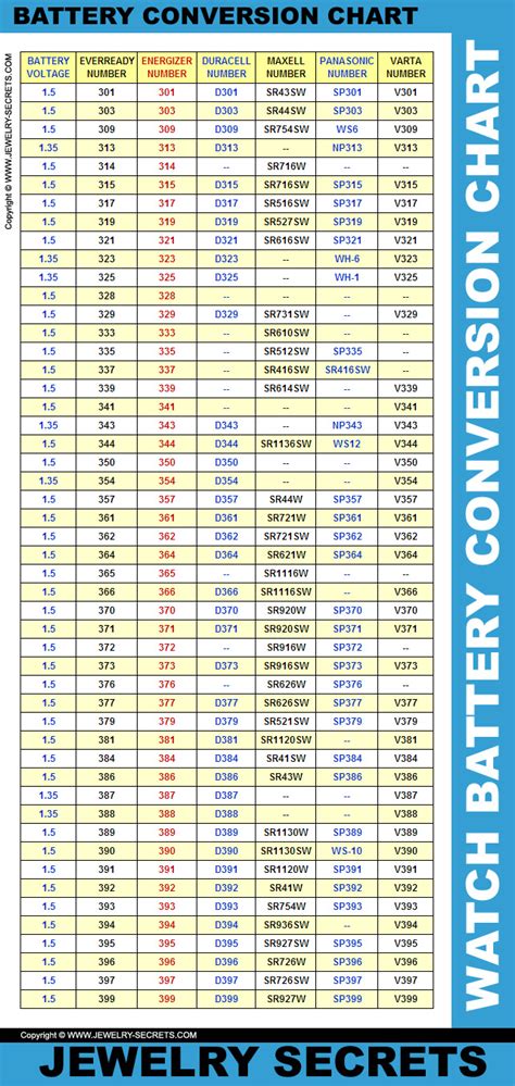 WATCH BATTERY CELL CONVERSION CHART – Jewelry Secrets