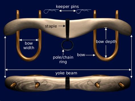 ox yoke parts