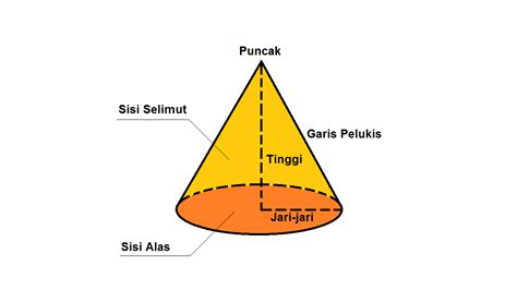 Sifat-Sifat Kerucut Dan Rumusnya - Cilacap Klik