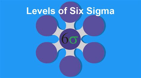 Levels of Six Sigma | Explore the Different Levels of Six Sigma