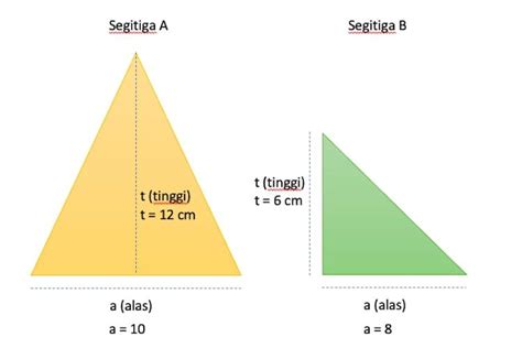 Cara Menghitung Luas Segitiga Sama Kaki Sama Sisi Siku Siku Dan - IMAGESEE