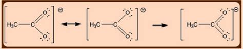 1.1: Bonding Concepts in Main Group Chemistry - Chemistry LibreTexts