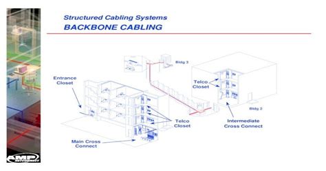 BACKBONE structured cabling systems. backbone cabling topology. ic er ...