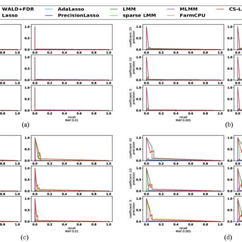 An illustration of the generation process of SNP array data. This ...