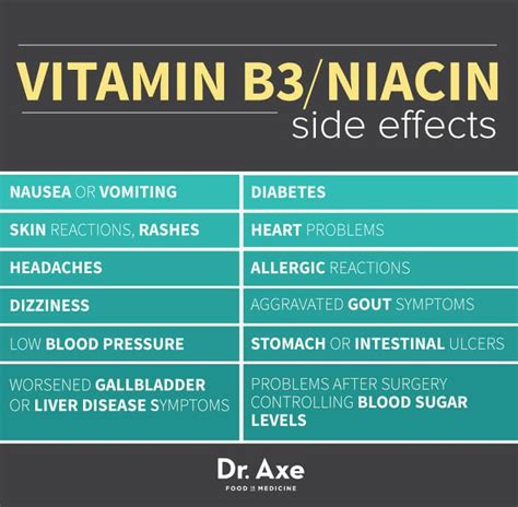 Niacin Side Effects vs. Benefits: 9 Reasons You Need Vitamin B3 ...